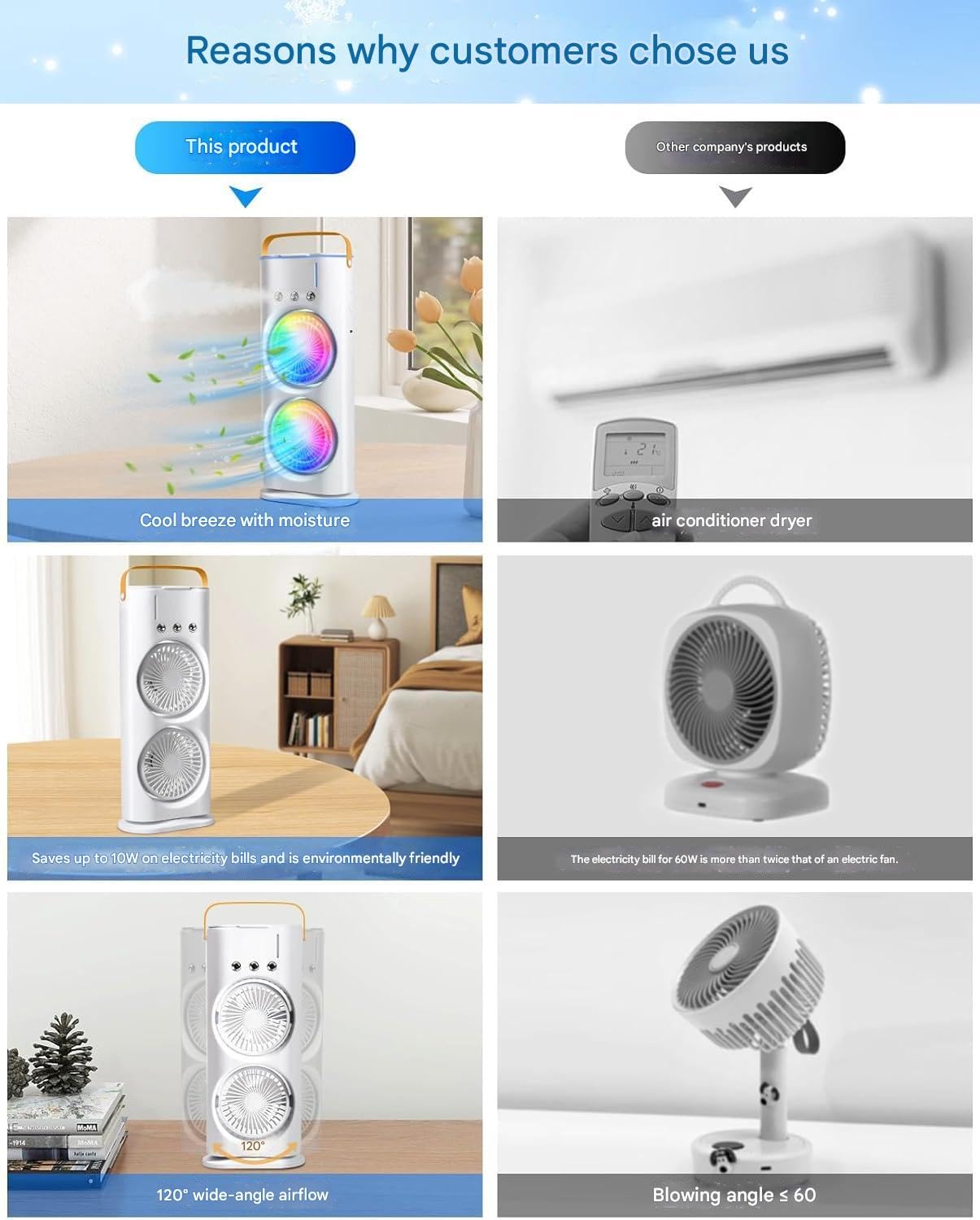 Double End Air Cooler Fan | Double End Mist | Dynamic Mini Air Mist Cooler | Portable Air Conditioner Fan | Dynamic Mini Evaporate Air Cooler with 7 Colors LED Light | 3 Wind Speeds & 3 Spray Modes Cooler Fan | Air Mist Spray Cooler Fan With Remote